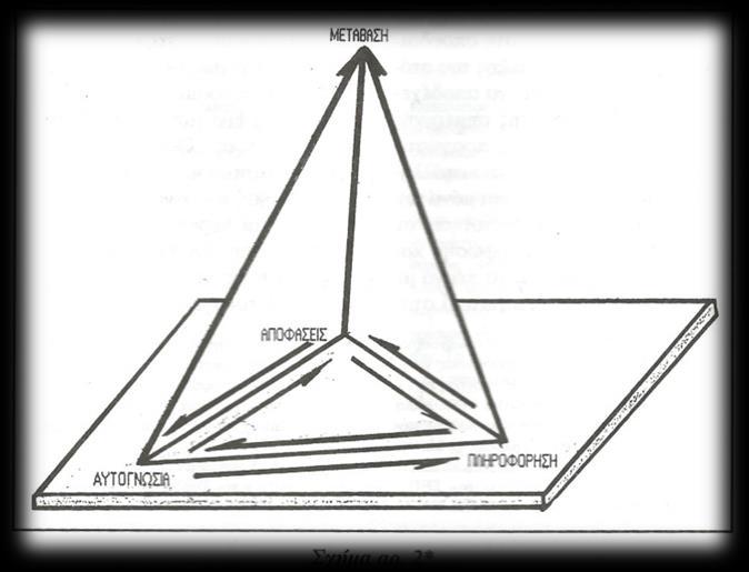 Στόχος είναι η ανάπτυξη δεξιοτήτων σε μια διαδικασία αυτομόρφωσης και «δια