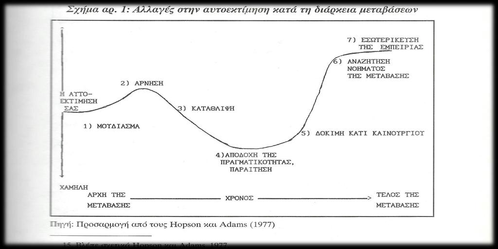 Μετάβαση