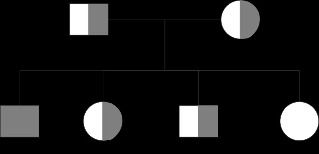 Στις περιπτώσεις αυτές που μελετάμε, εάν και οι δύο γονείς είναι φορείς της ίδιας ασθένειας, η πιθανότητα γέννησης παιδιού που πάσχει είναι 25%.