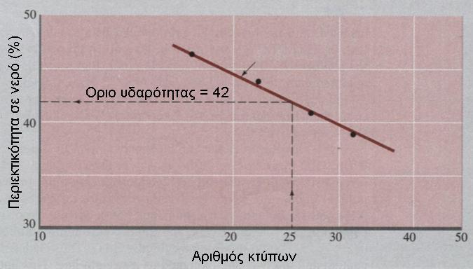 ΠΡΟΔΙΟΡΙΜΟ ΟΡΙΟΤ ΤΔΑΡΟΣΗΣΑ Γηάγξακκα: