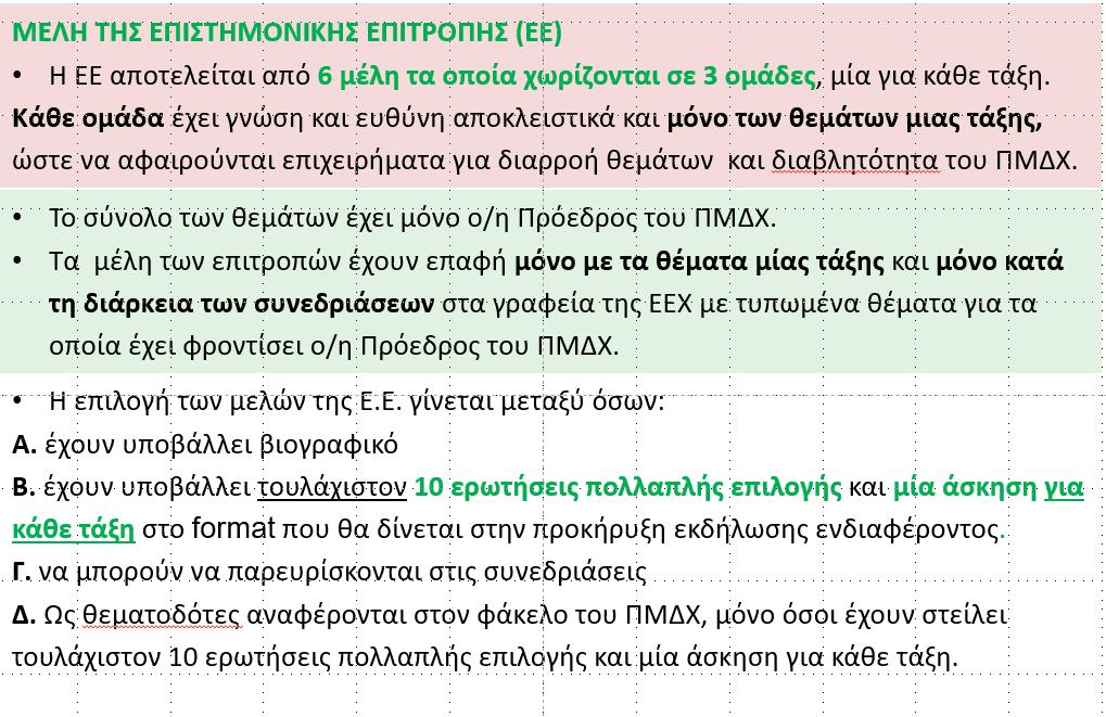 1.2. Υποχρεώσεις των μελών της επιστημονικής επιτροπής: α) Τα μέλη της επιστημονικής επιτροπής έχουν την ευθύνη για την ορθότητα των θεμάτων του ΠΜΔΧ.