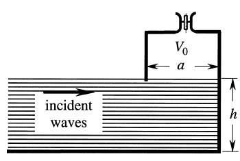 Η διακύμανση της πίεσης αέρα μέσα στο θάλαμο μπορεί να υπολογιστεί από το φάσμα πυκνότητας του προσπίπτοντος κύματος χρησιμοποιώντας τις εξισώσεις (42) και (43).