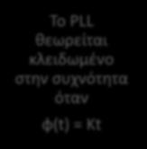 ε t Φίλτρο Βρόγχου L(s) c t Κλείδωμα φάσης και συχνότητας Το PLL θεωρείται κλειδωμένο όταν Αν φ ο