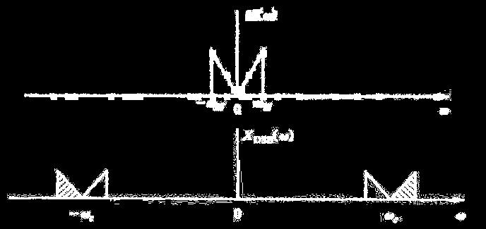 διαμορφωμένου DSB X SSB (ω): Φάσμα