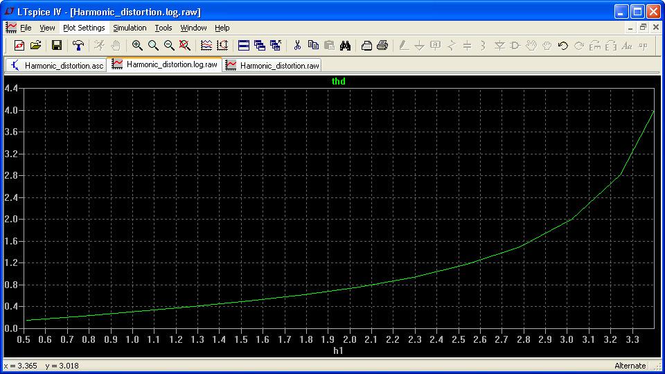 Η εξαρτηµένη πηγή Ε1 στην έξοδο του ενισχυτή χρησιµοποιείται για να παράγει ένα φίλτρο στενής ζώνης διέλευσης µε κεντρική συχνότητα 1 khz.