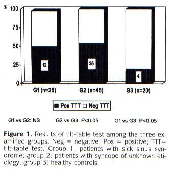 K.Gatzoulis, et al, Ann