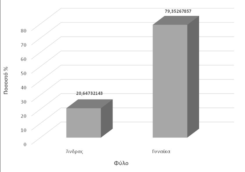 Κατά το 2015 το τηλεφωνικό κέντρο της Εθνικής Γραμμής Παιδικής Προστασίας 1107 δέχθηκε συνολικά 25665 κλήσεις.