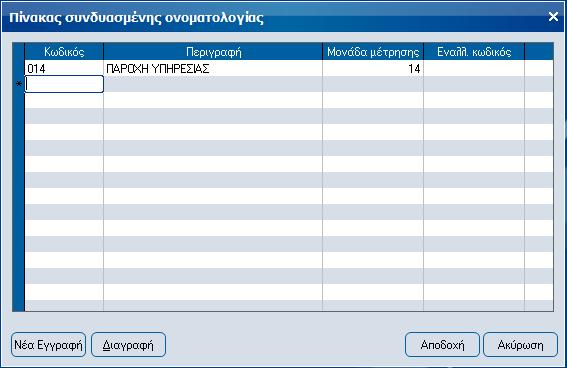 τιμή από το Πίνακα συνδυασμένης ονοματολογίας ο