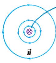 Πηγές Μαγνητικών πεδίων Κινούµενο ηλεκτρικό φορτίο Η ένταση σε σηµείο Ρ του µαγνητικού πεδίου µ 4 r 0 q u r B= π 2 Όπου µ ο /4π σταθερά αναλογίας, q το