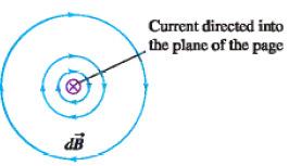 µαγνητικού πεδίου δίνεται από τη σχέση B µ I dl r 2 4