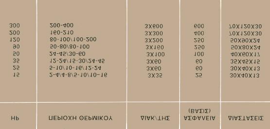 Öáóéêü ñåýìá = ïíïì. ñåýìá = ïíïìáóôéêü ñåýìá x 0,58 3 ÐáñÜäåéãìá: ÊéíçôÞñáò ìå éó ý 10 ÇÑ óôçí ðéíáêßäá ôïõ öýñåé ôçí Ýíäåéîç: 380/660V 16/9,2 ÄÁ íôáóç êëßìáêáò 0,58 x 16 =9,24 Ä.