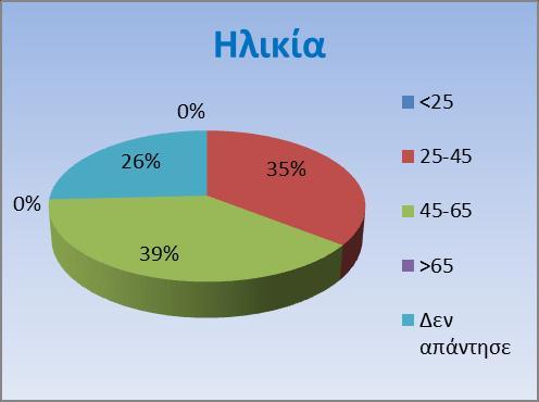 5. ΕΠΕΞΕΡΓΑΣΙΑ ΣΧΟΛΙΩΝ ΚΑΙ ΑΠΑΝΤΗΣΕΩΝ ΚΑΤΑ ΤΗ ΔΙΑΒΟΥΛΕΥΣΗ ΚΑΙ ΕΞΑΓΩΓΗ ΑΠΟΤΕΛΕΣΜΑΤΩΝ Το σύνολο των σχολίων επί των επιμέρους παραδοτέων έχει καταγραφεί καθώς και ο τρόπος που έχει ληφθεί υπόψη στην