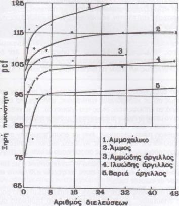 Εικόνα 49.