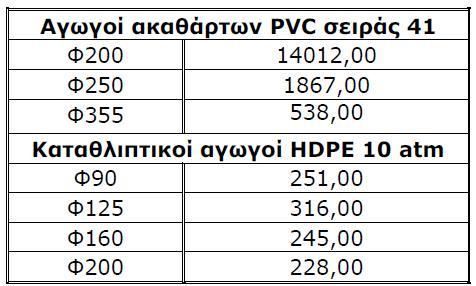 Λόγω της μορφής της μηκοτομής του δρόμου αυτού, κρίθηκε αναγκαία η κατασκευή ενός εξωτερικού αντλιοστασίου (ΑΝΤ5) και καταθλιπτικού αγωγού PEHD Φ200 μήκους 345,1 μέτρων.