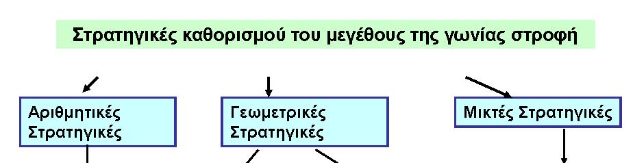 Κεφάλαιο 3: Η μεθοδολογία της έρευνας Ενότητα 3.6: Μέθοδος Ανάλυσης ερευνήτρια κατέληξε σε μια σειρά από κεντρικά θέματα προς περαιτέρω ανάλυση, τα οποία συνδέονταν με συγκεκριμένα επεισόδια.