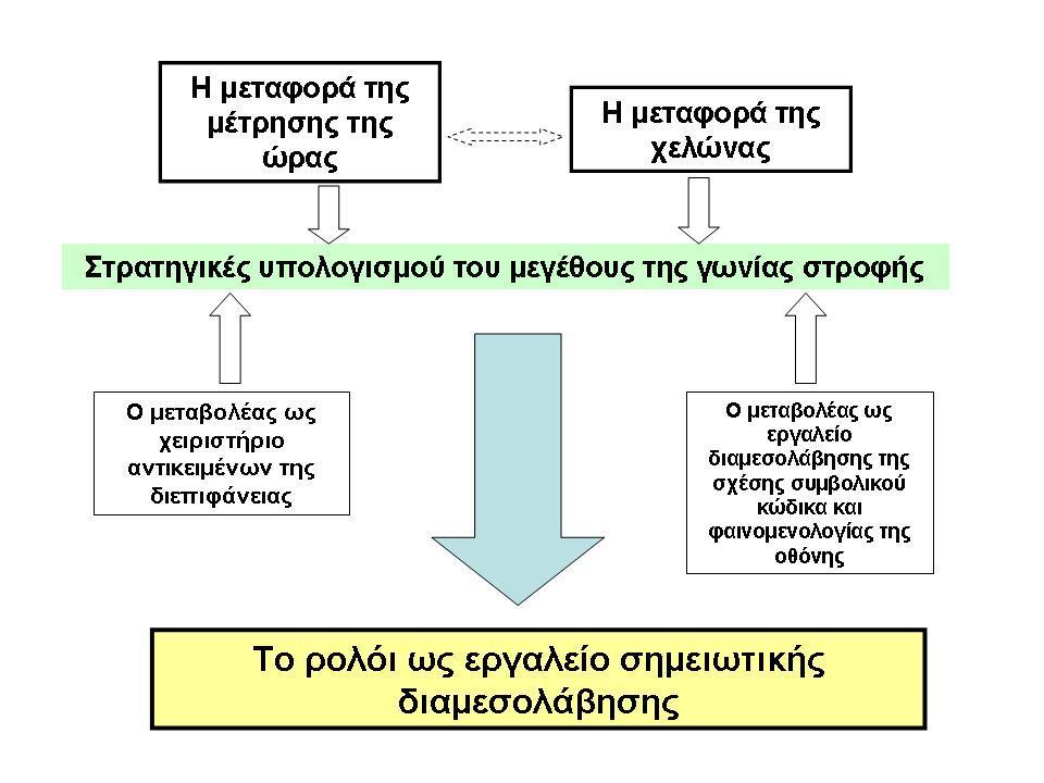 Κεφάλαιο 3: Η μεθοδολογία της έρευνας Ενότητα 3.