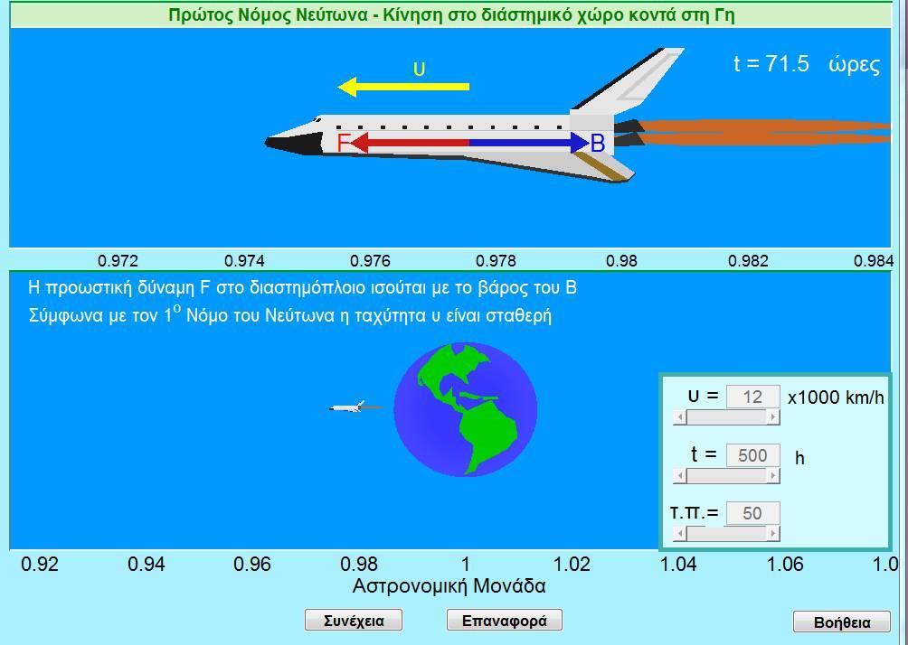 Πξώηνο Νόκνο Νεύηωλα 32. Κίλεζε ζην δηαζηεκηθό ρώξν θνληά ζηε Γε 1. Η πξνζνκνίσζε δείρλεη ηνλ 1 ν Νόκν Νεύησλα. 2.