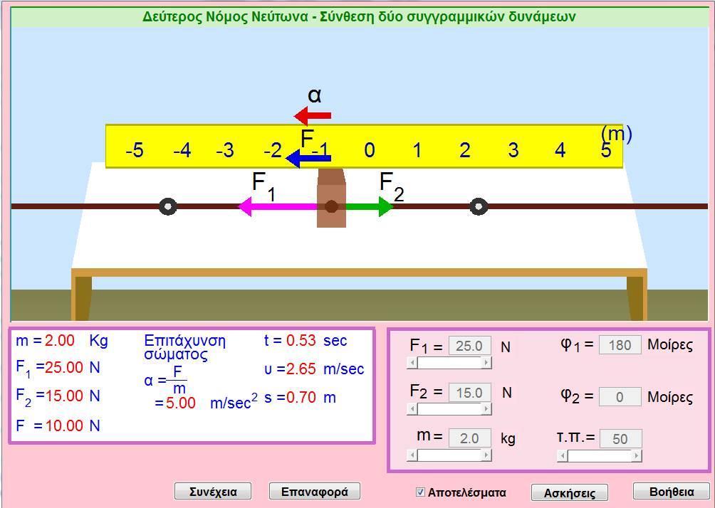 Γεύηεξνο Νόκνο Νεύηωλα 40. Σύλζεζε δύν ζπγγξακηθώλ δπλάκεωλ 1. Η πξνζνκνίσζε δείρλεη ηε δηαδηθαζία ζύλζεζεο ζπγγξακκηθώλ δπλάκεσλ θαη ην 2ν