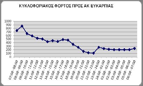 (Β2) Περίοδος Απριλίου αρχές Ιουνίου 2015 Η καταγραφή των φόρτων έγινε στην ανωτέρω θέση στην περιοχή των Διαβατών στις 23-24 Απριλίου 2015. Στους παρακάτω πίνακες παρουσιάζονται τα αποτελέσματα.