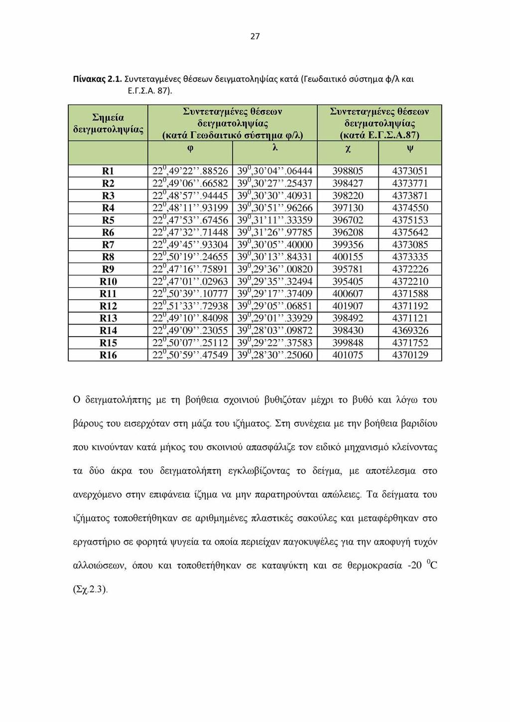 27 Πίνακας 2.1. Συντεταγμένες θέσεων δειγματοληψίας κατά (Γεωδαιτικό σύστημα φ/λ και Ε.Γ.Σ.Α. 87). Σημεία δειγματοληψίας Συντεταγμένες θέσεων δειγματοληψίας (κατά Γεωδαιτικό σύστημα φ/λ) Συντεταγμ?