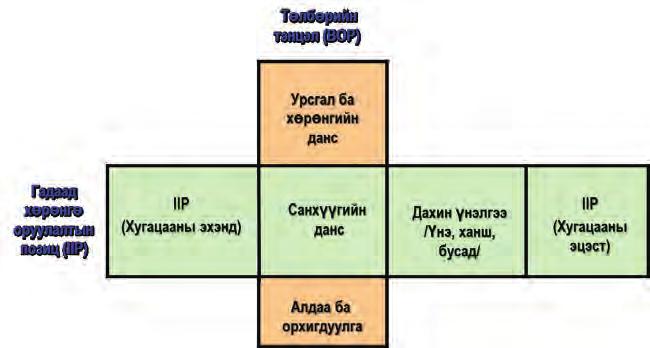 ГАДААД ХӨРӨНГӨ ОРУУЛАЛТЫН ПОЗИЦЫН ТАЙЛАН Статистик -> Гадаад секторын статистик -> Гадаад хөрөнгө оруулалтын позиц Гадаад хөрөнгө