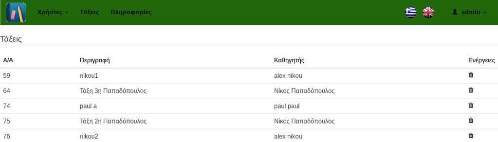 Εικόνα 73: Διαγραφή χρηστών από τον διαχειριστή Διαγραφή τάξεων Όπως έχει ήδη αναφερθεί ο διαχειριστής μπορεί να διαγράφει και τις υπάρχουσες τάξεις που