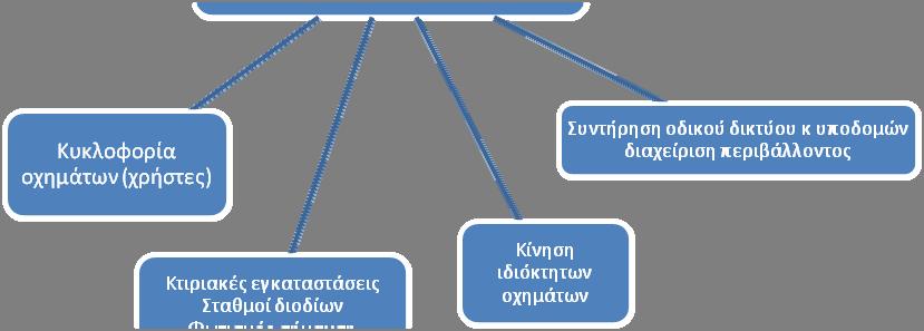 το στάδιο της κατασκευής ενός αυτοκινητόδρομου έχει ένα ανθρακικό αποτύπωμα της τάξης των 35-45 tco 2 /km [1, 2, 12], ενώ το ανθρακικό αποτύπωμα από την κυκλοφορία των οχημάτων υπολογίζεται στους 4-6