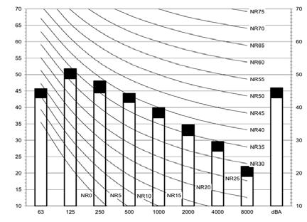 A Scale B Octavebandcentrefrequency[Hz] Locationofmicrophone Cooling TotaldB Heating TotaldB A B A B Theoperationnoisemeasuringmethodisin accordancewithjisc9612.