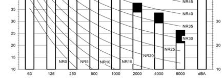 A Scale B Octavebandcentrefrequency[Hz] Locationofmicrophone Cooling TotaldB Heating TotaldB A B A B Theoperationnoisemeasuringmethodisin accordancewithjisc9612.