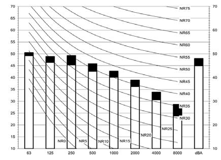 Operatingnoisevariesdependingonoperationandambient conditions.