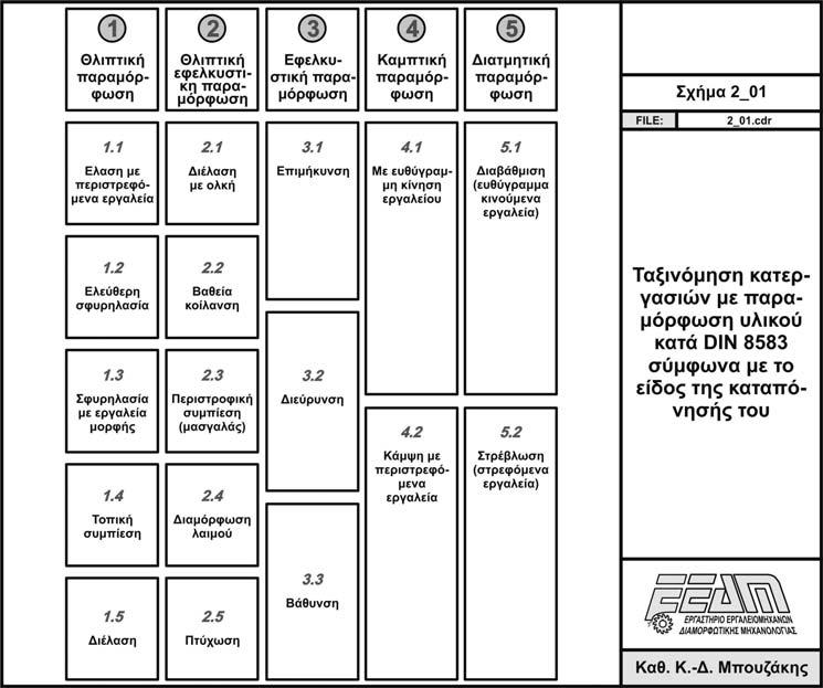 μορφοποιήσεις της μη συνεκτικής