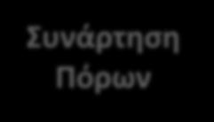 είναι άμεσα εξαρτώμενες από τη ζήτηση καλούνται μεταβλητές απόφασης του