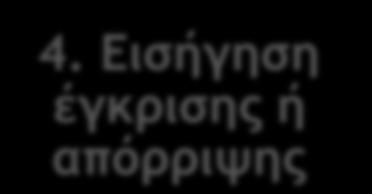 Υπουργ.