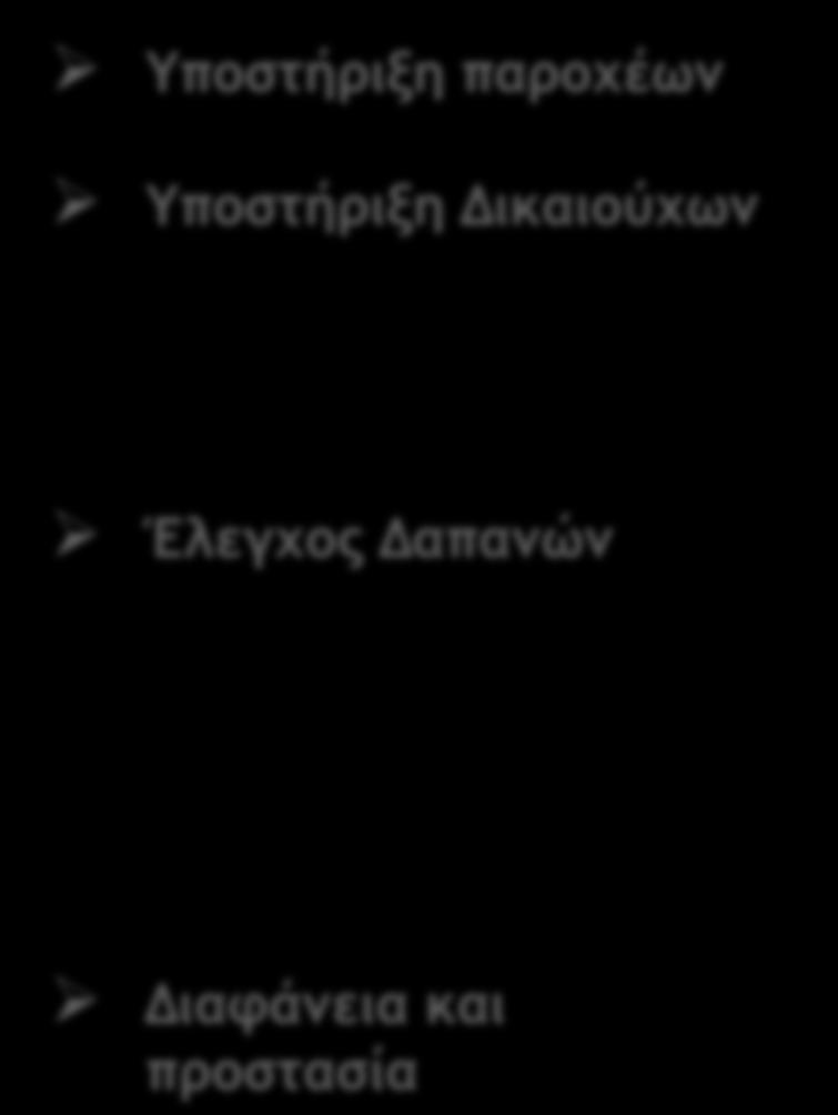 3.ΣΥΣΤΗΜΑ ΠΛΗΡΟΦΟΡΙΚΗΣ ΓΕΣΥ- Πλεονεκτήματα χρήσης Υποστήριξη παροχέων Υποστήριξη Δικαιούχων