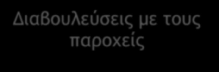 Συμβούλιο και ψήφιση από την Βουλή Αντιπροσώπων