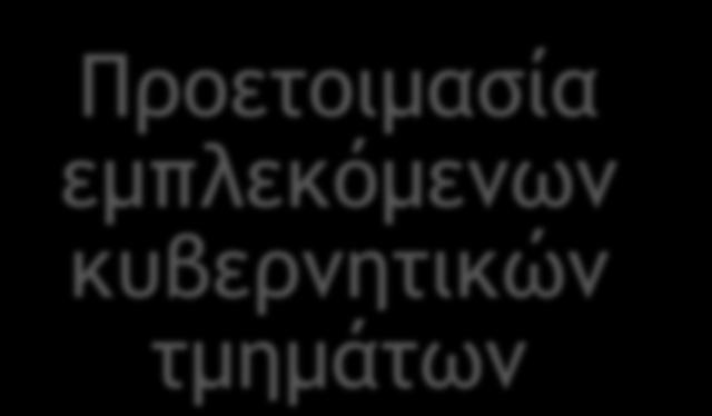 παροχείς Προετοιμασία εμπλεκόμενων κυβερνητικών τμημάτων