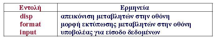 .e+3 * 2.3.2.6..39.225 Επειδή τα στοιχεία του διανύσματος πολλαπλασιάζονται με.e+3 το διάνυσμα ans δεν διαβάζεται εύκολα.