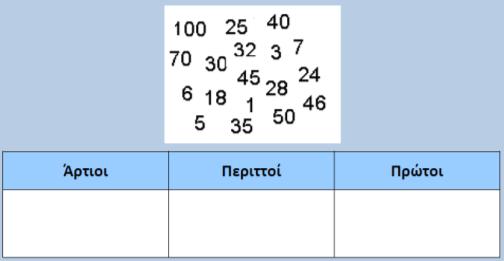 10.(Αρ2.7) Ανακαλύπτουν, διατυπώνουν και εφαρμόζουν τα κριτήρια διαιρετότητας του 2, 5 και του 10.