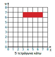 λογισμικά. 12.(Γ2.11) Κατανοούν την έννοια της ομοιότητας, χρησιμοποιώντας 11.2 Μεταφέρουν δισδιάστατα σχήματα σε ορθοκανονικό σύστημα αξόνων (πάνω, κάτω, δεξιά και αριστερά).
