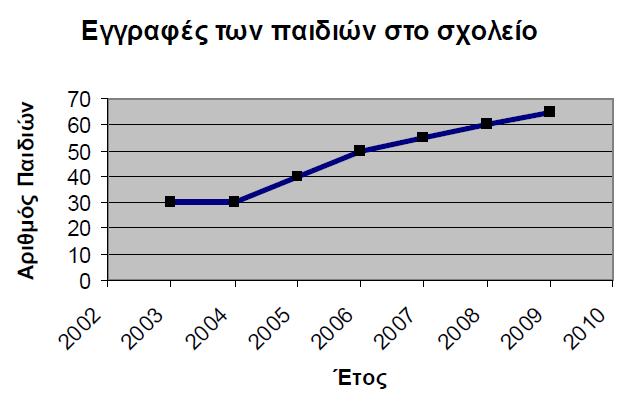 εικονογράμματος με τη χρήση υπομνήματος Επαρχία Αρ.