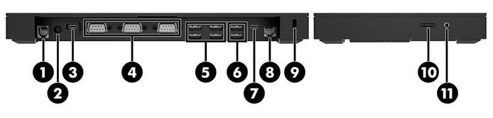 Στοιχεία βασικής βάσης συνδεσιμότητας I/O HP ElitePOS Στοιχεία βασικής βάσης (1) Υποδοχή συρταριού μετρητών (7) Θύρα USB Type-C (2) Σύνδεση τροφοδοσίας (8) Υποδοχή δικτύου RJ-45 (3) Θύρα τροφοδοσίας