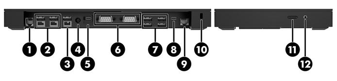 Στοιχεία προηγμένης βάσης συνδεσιμότητας I/O HP ElitePOS Στοιχεία προηγμένης βάσης (1) Υποδοχή συρταριού μετρητών (7) Θύρες USB 3.