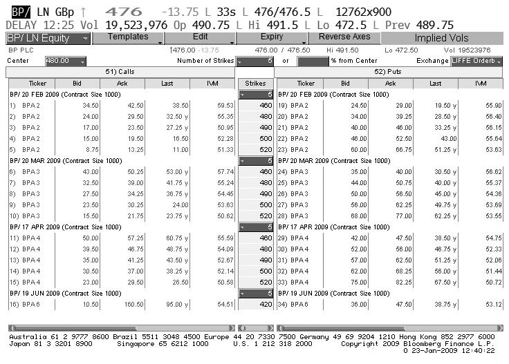 8 Μη γραμμικές αποδόσεις 265 Η συνάρτηση Ν(x) είναι η αθροιστική συνάρτηση πυκνότητας πιθανότητας της τυπικής κανονικής κατανομής, δηλαδή η πιθανότητα ότι μία μεταβλητή που ακολουθεί την τυπική