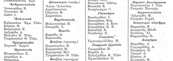 Ο Σύλλογος Υποδηματοποιών με 35 μέλη και Πρόεδρο τον Γ. Τριανταφύλλου 104. Οι μπαλωματήδες-τσαγκάρηδες βρίσκονταν σε κάθε γειτονιά της πόλης 105.