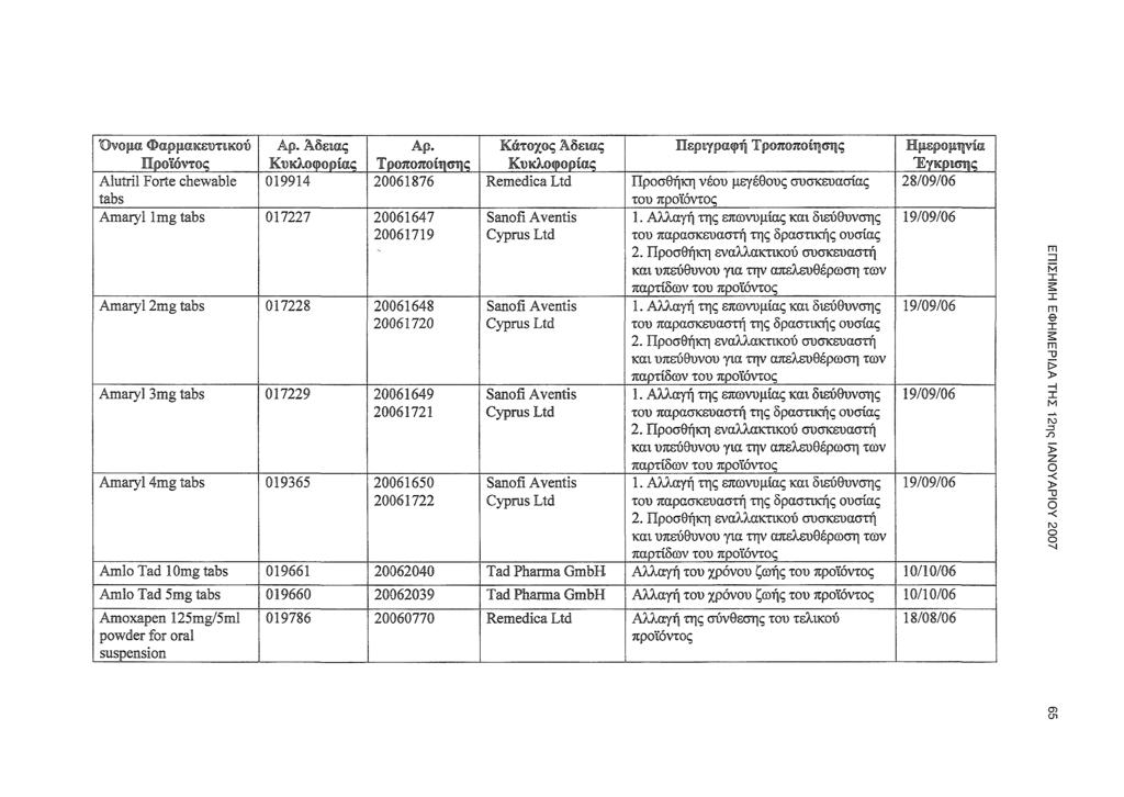 Όνμα Φαρμακευτικύ Πρϊόντς Αδειας Τρππίησης Κάτχς Αδειας.