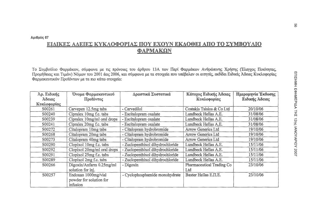 Ι Αριθρός 67 ΕΙΑΙΚΕΣ ΑΑΕΙΕΣ ΚΥΚΛΦΡΙΑΣ HOY ΕΧΥΝ ΕΚΑΘΕΙ Α Τ ΣΥΒΥΛΙ ΦΑΡΑΚΩΝ Τ Συμβύλι Φαρμάκων, σύμφωνα με τις πρόνιες τυ άρθρυ 13Α των Περί Φαρμάκων Ανθρώπινης Χρήσης (Ελεγχς Πιότητας, Πρμήθειας και