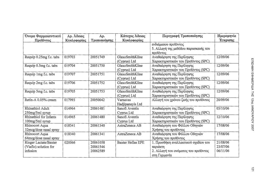 Όνμα Φαρρακευτικύ Πρϊόντς Αδεις Τρππίησης Κάτχς Άδειας Περιγραφή Τρππίησης ενδιάμεσυ 5.