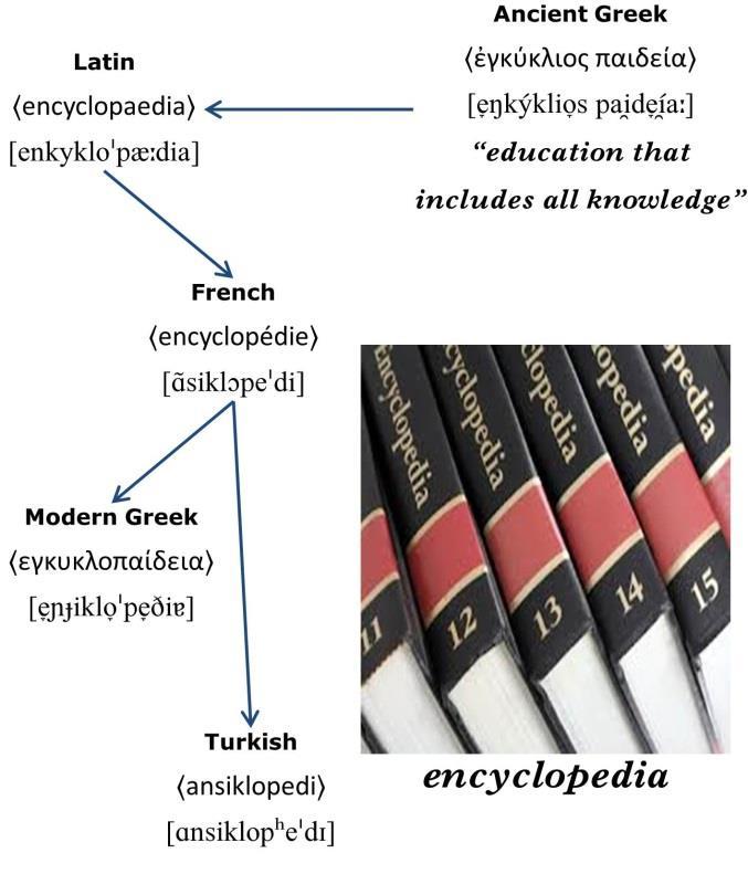 Nuri Sılay & Σπύρος Αρμοστή Ansiklopedi Εγκυκλοπαίδεια {Speakers of Turkish