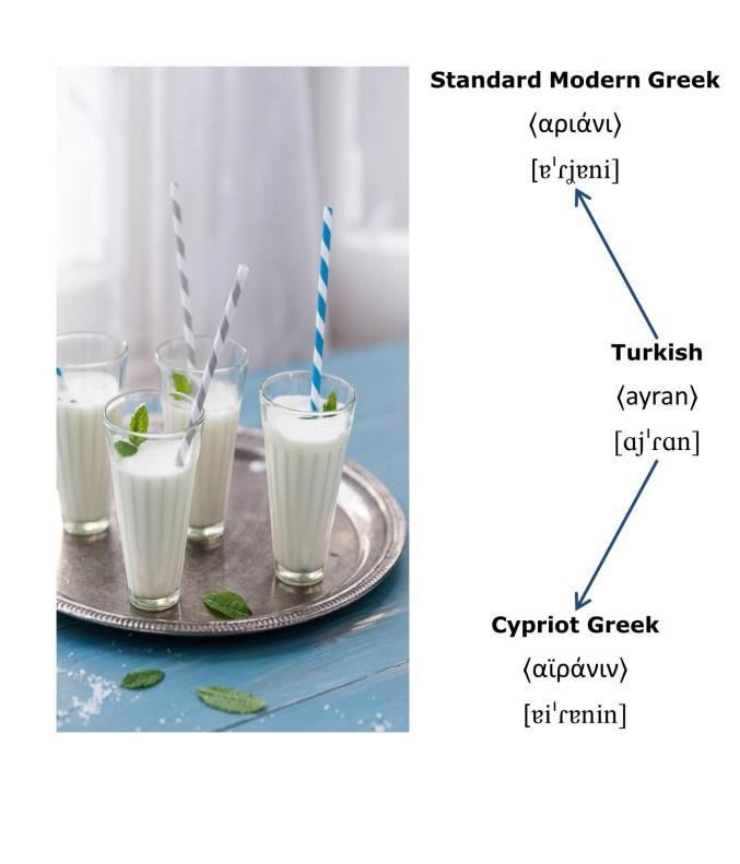 Nuri Sılay & Σπύρος Αρμοστή Ayran Αριάνι {Speakers of Turkish can pronounce Standard