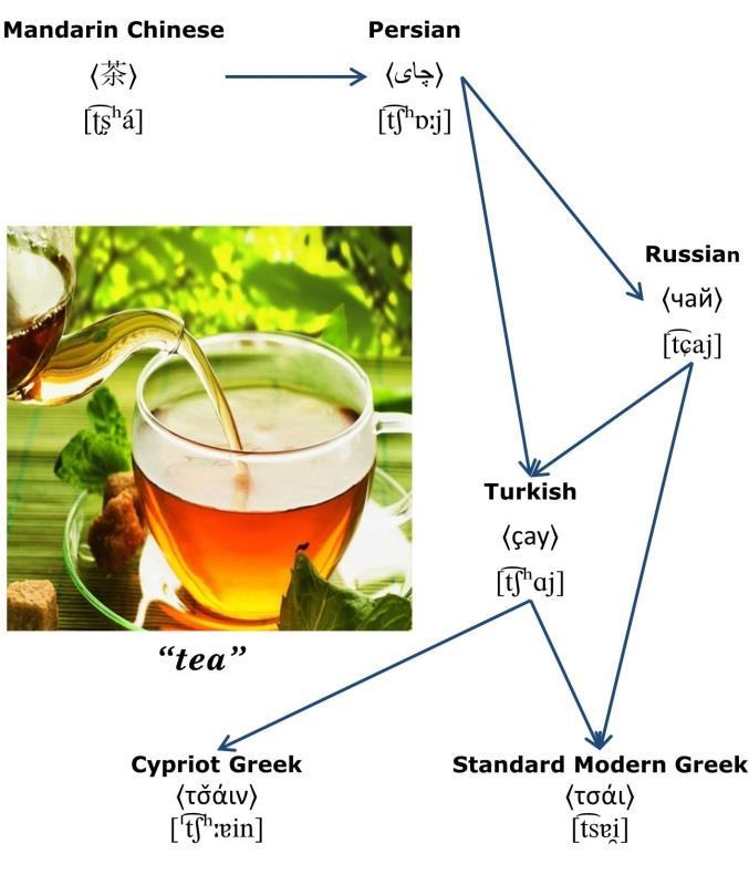 Nuri Sılay & Σπύρος Αρμοστή Çay Τσάι {Speakers of Turkish can pronounce Standard